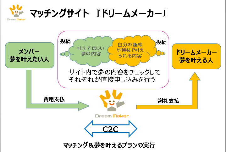 株式会社シュフリー 代表取締役 坂爪 達也 ┃第98回受賞者