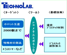 RP���^���G�|�L�V�^