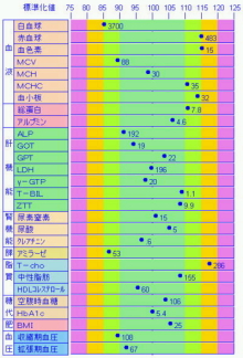 ���f�f�[�^�̊��p