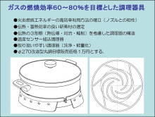 省エネ型多目的調理用具