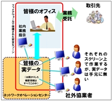 �I�����C���E�I���f�}���h�ł̃p�\�R���@�\�񋟃T�[�r�X����