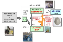 �A�X�x�X�g����