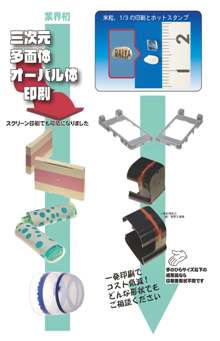 �ȖʁE���ʑ̐��i�ւ̂P�H������Z�p