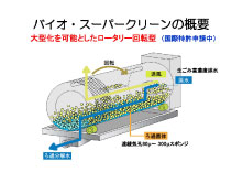 �����݂��܂ޔr�������h�߁E�����������u