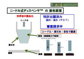 �j�[�h�����f�B�X�y���T�ɂ������t�H�h�z�V�X�e��