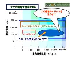 �j�[�h�����f�B�X�y���T�ɂ������t�H�h�z�V�X�e��