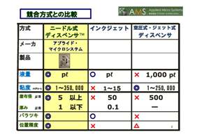 �j�[�h�����f�B�X�y���T�ɂ������t�H�h�z�V�X�e��