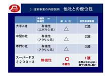 �V�R�f�ތ����̂݊��p�ɂ��J�����i�@�A�X�x�X�g��U�h�~�܁E�������ߍ�