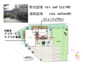 �R�~���j�e�B�T����