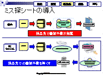 �~�X�T�V�[�g�̓���