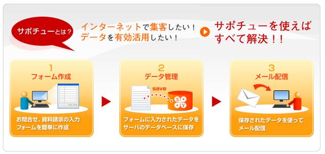 �T�|�`���[�Ƃ�