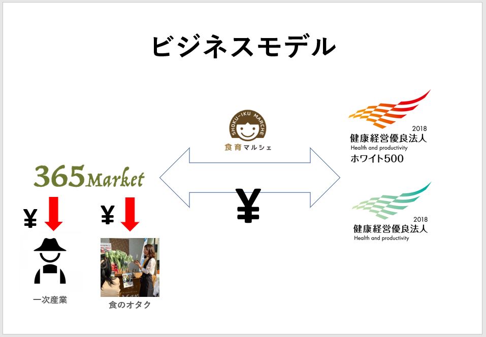 株式会社VACAVO 代表取締役 長岡 康生|第117回受賞者