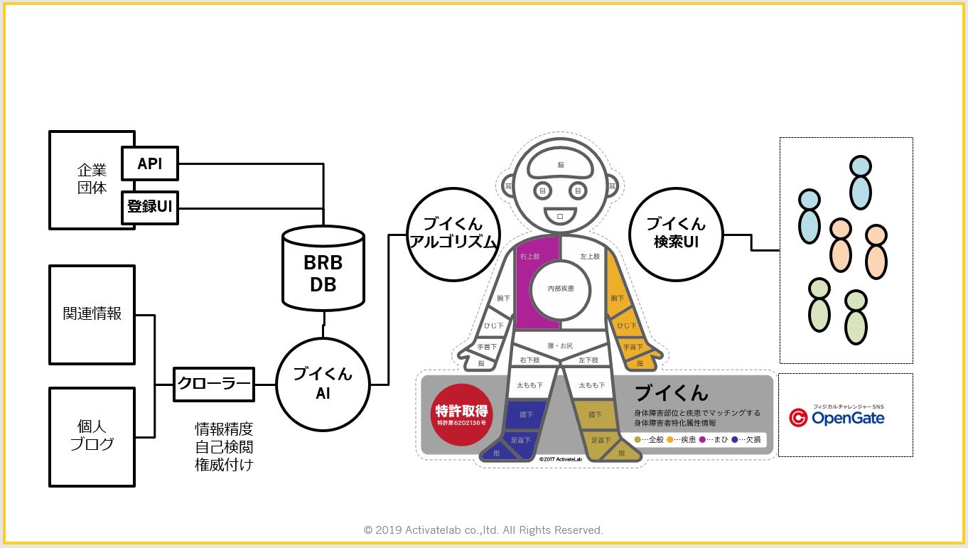 株式会社アクティベートラボ 代表取締役 増本 裕司|第118回受賞者