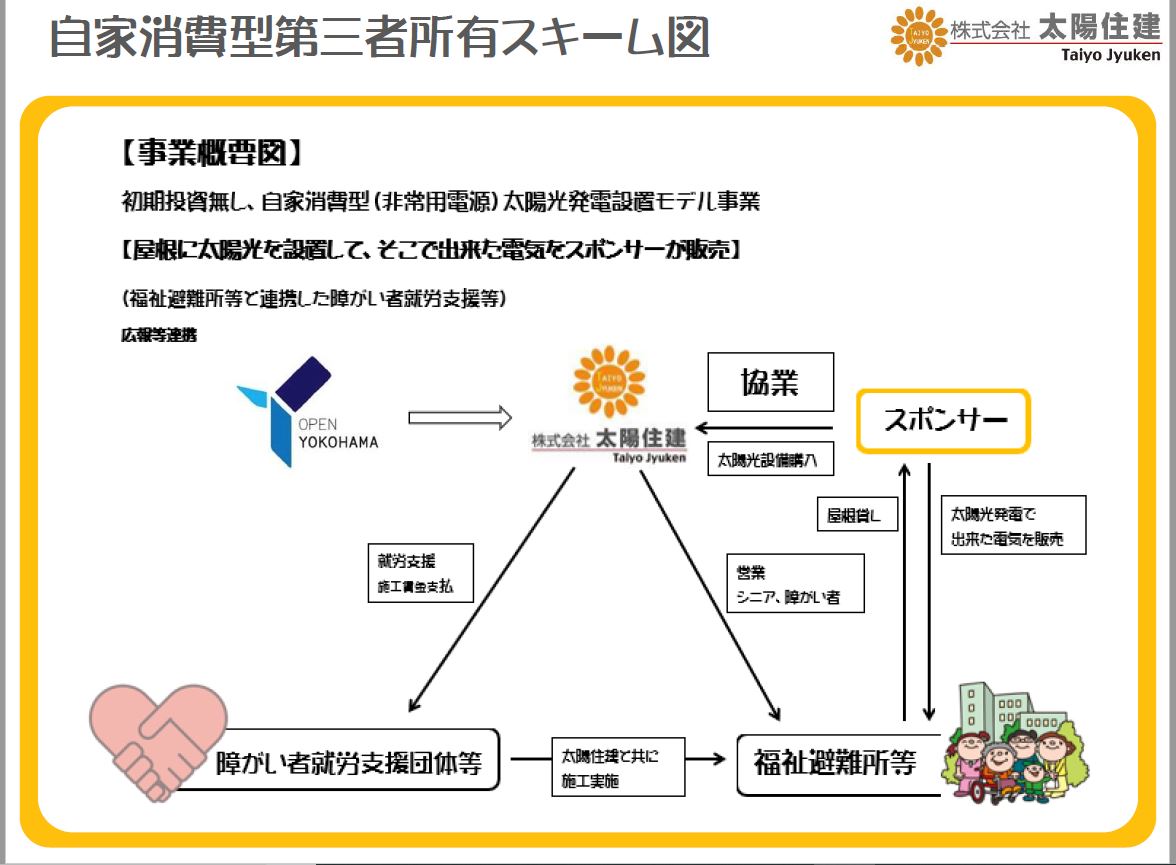 株式会社太陽住建 代表取締役 河原 勇輝|第119回受賞者