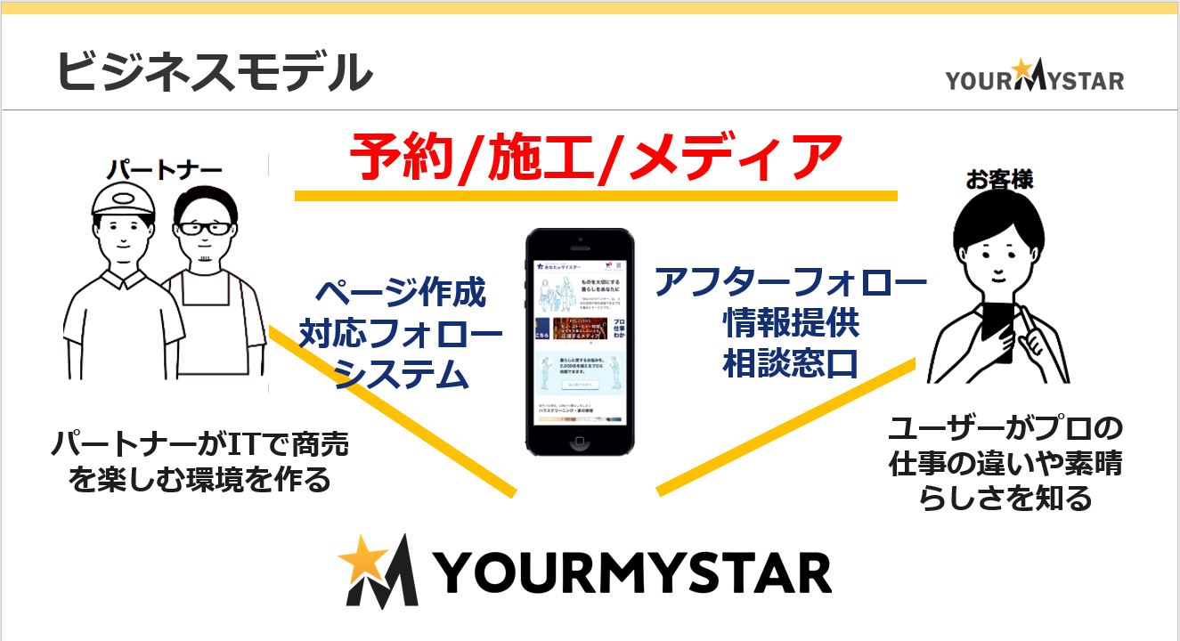 ユアマイスター株式会社 代表取締役 星野 貴之 |第121回受賞者