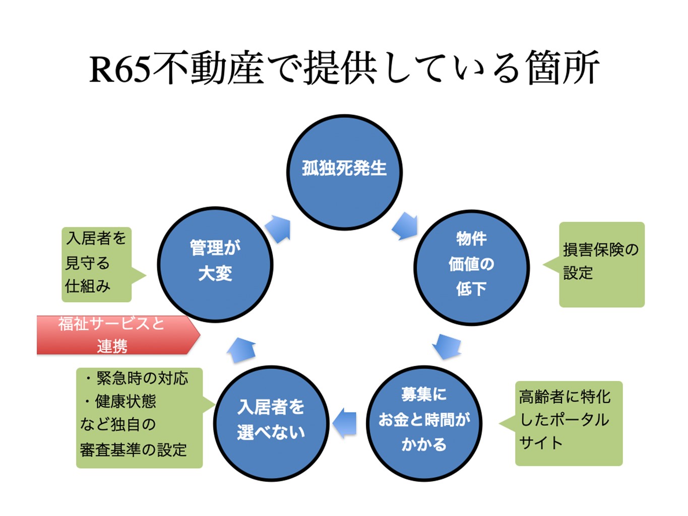 株式会社R65 代表取締役 山本 遼|第132回受賞者