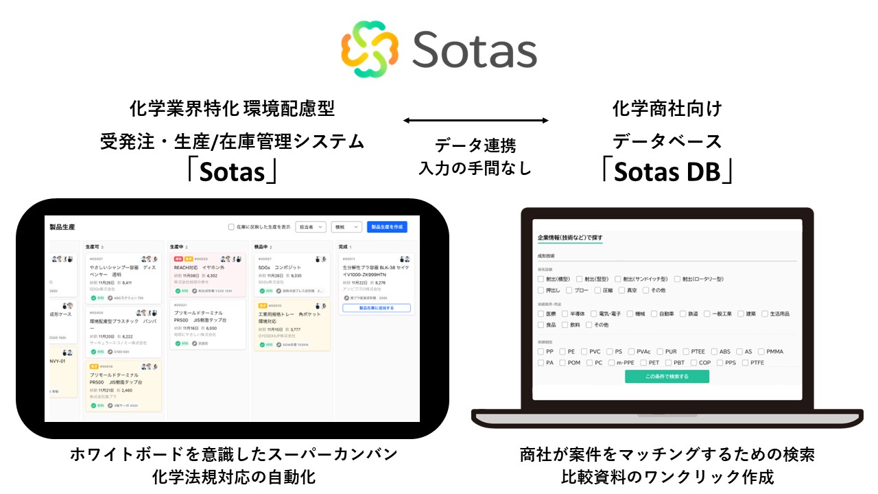 Sotas株式会社 代表取締役CEO 吉元 裕樹|第133回受賞者