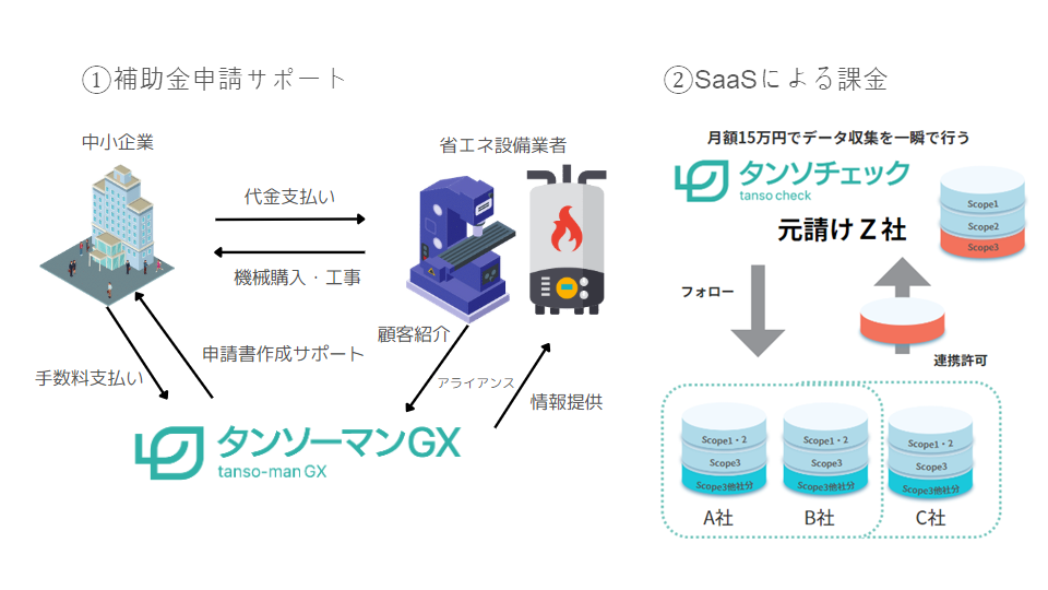 株式会社タンソーマンGX 代表取締役 福元 惇二|第139回受賞者