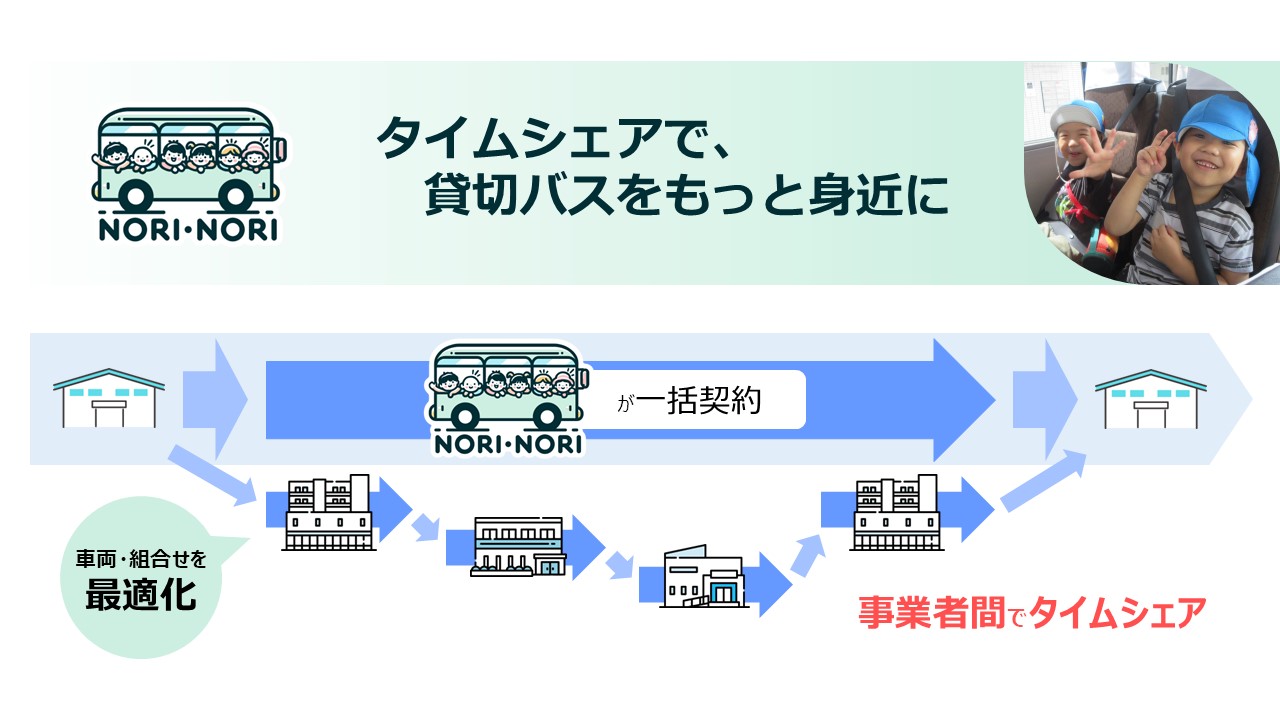 株式会社nori・nori 代表取締役 服部 満|第142回受賞者