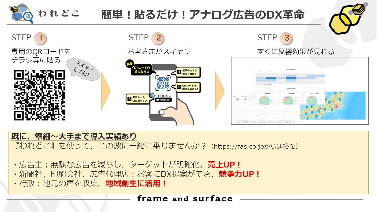 株式会社frame and surface COO 中村 聡|第142回受賞者