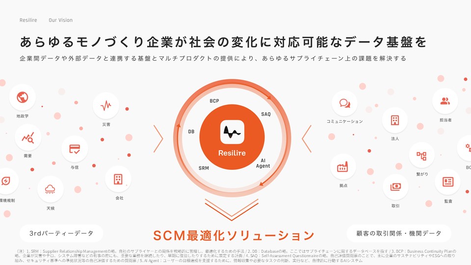 株式会社Resilire 代表取締役 津田 裕大｜第143回受賞者
