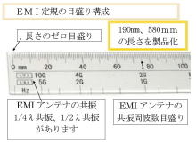 リンカーン高周波