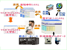 電子ラボノート