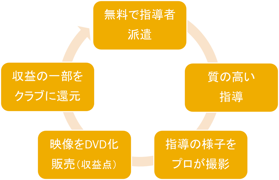 株式会社コンテンツメイカー　代表取締役 鈴木　智之｜第90回受賞者