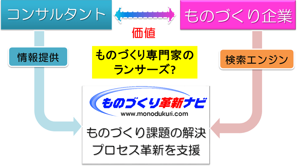 株式会社産業革新研究所　代表取締役 熊坂　治｜第90回受賞者