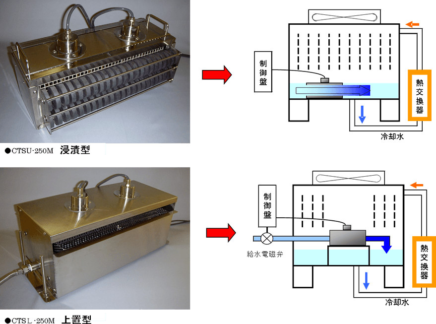 宙総合研究所株式会社　代表取締役 三嶋　和平｜第91回受賞者