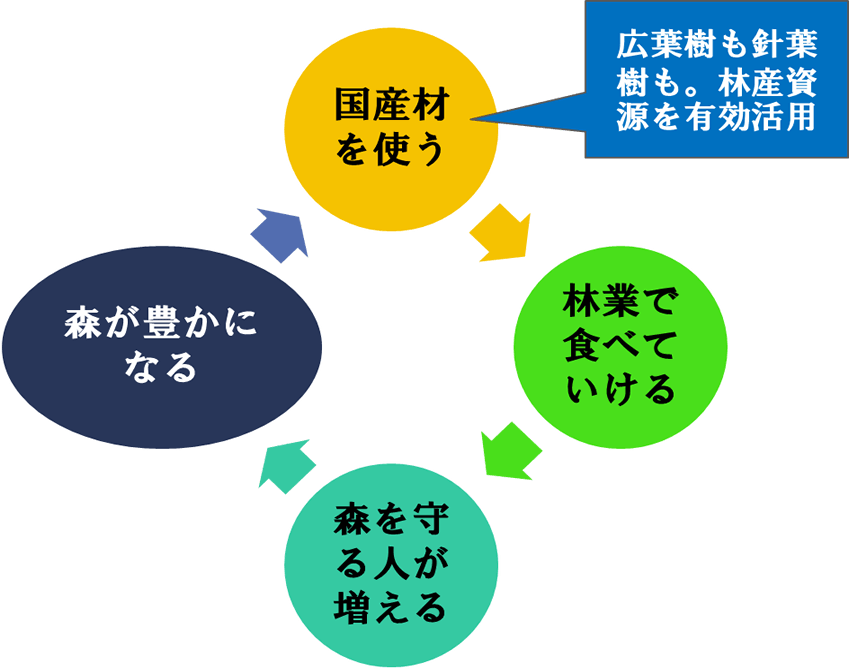 一般社団法人森のマルシェ　代表理事 鈴木　直子｜第92回受賞者