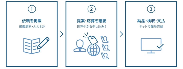 ワークシフト・ソリューションズ株式会社　代表取締役 荒木 成則｜第93回受賞者