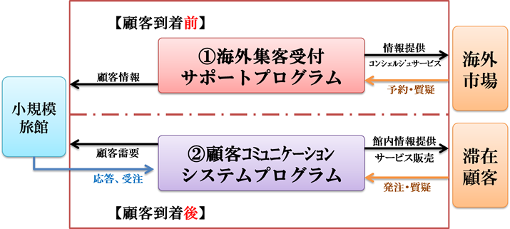 株式会社縁多　代表取締役 日比野 元哉｜第96回受賞者