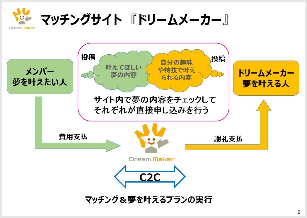 株式会社シュフリー　代表取締役 坂爪　達也 ┃第98回受賞者