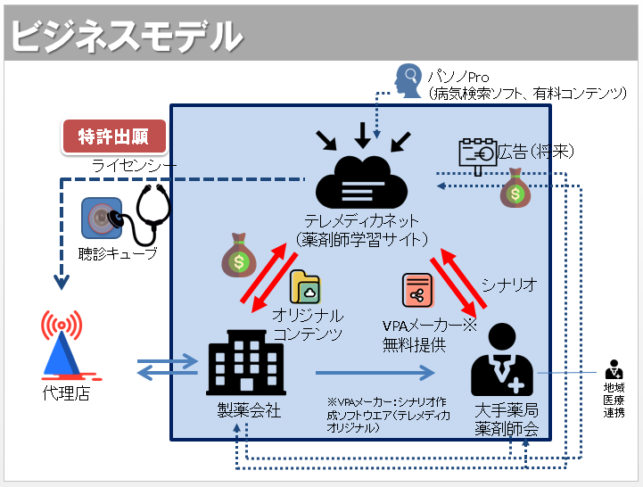 株式会社テレメディカ　代表取締役 藤木　清志｜第101回受賞者