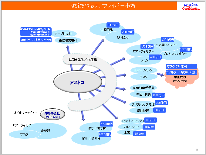 アストロ株式会社　代表取締役 大野　和弘｜第101回受賞者