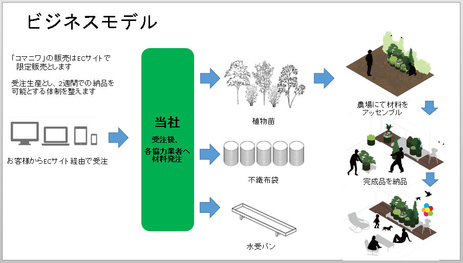 岡田　陽介｜第101回受賞者