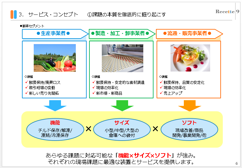 ルセット・ナイン株式会社　代表取締役 大塚　早希子｜第102回受賞者