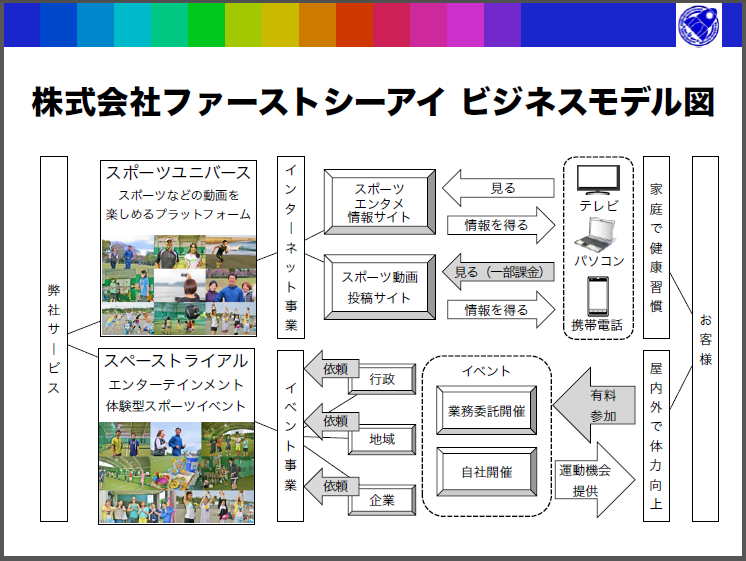 株式会社ファーストシーアイ　代表取締役社長 大久保　亜弥 ｜第102回受賞者