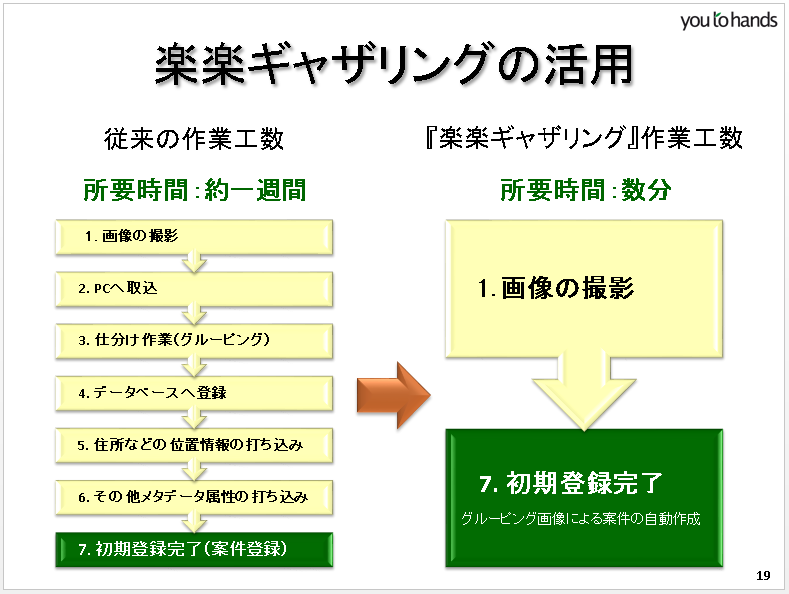 株式会社ユウトハンズ　代表取締役 城野　徹｜第100回受賞者