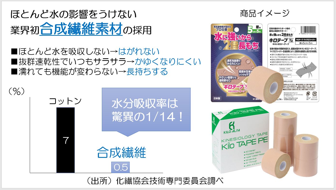 株式会社キロアルファ　代表取締役　 小野　清隆｜第107回受賞者