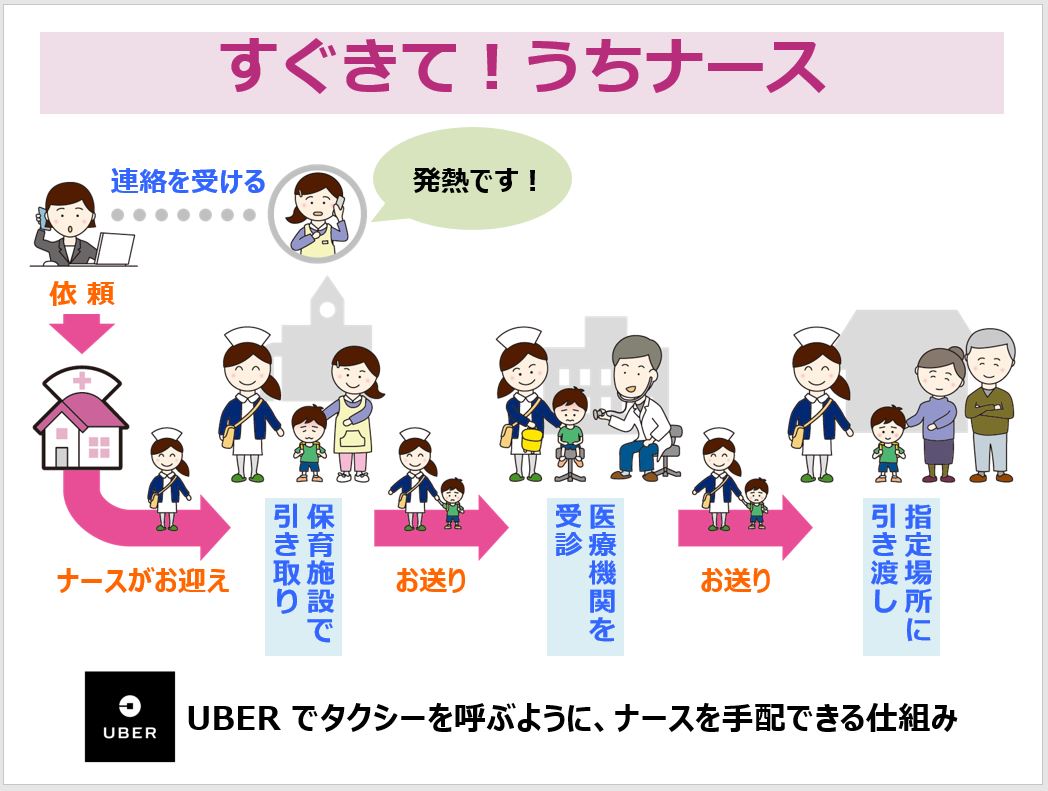 一般社団法人うちナース　代表 錢谷　聖子｜第107回受賞者