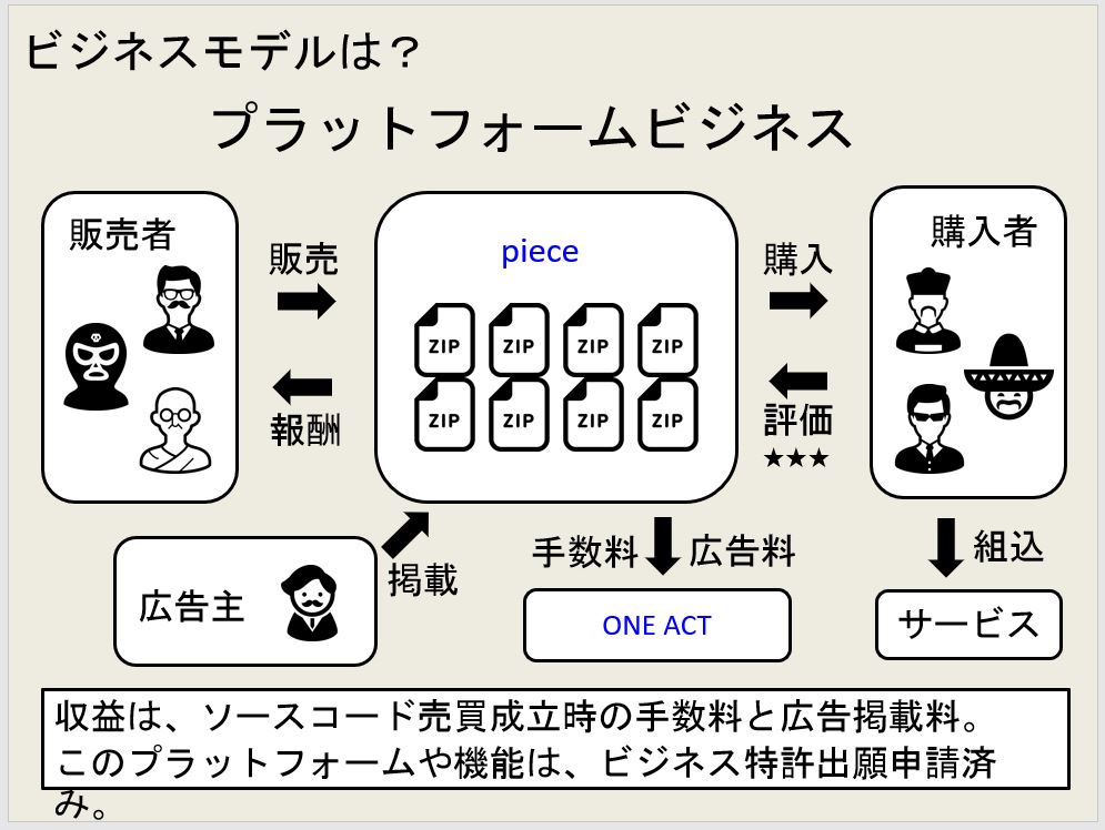 株式会社ONE ACT　代表取締役 浅野　裕亮｜第109回受賞者