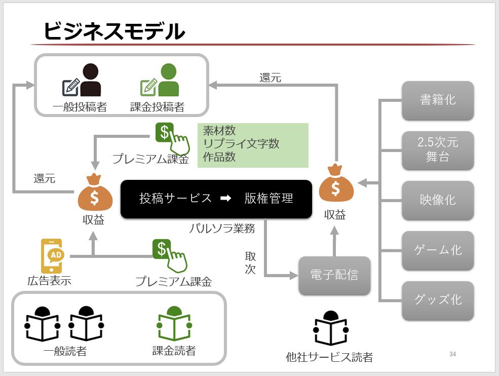 株式会社パルソラ　代表取締役社長　三宅　克 氏｜第111回受賞者