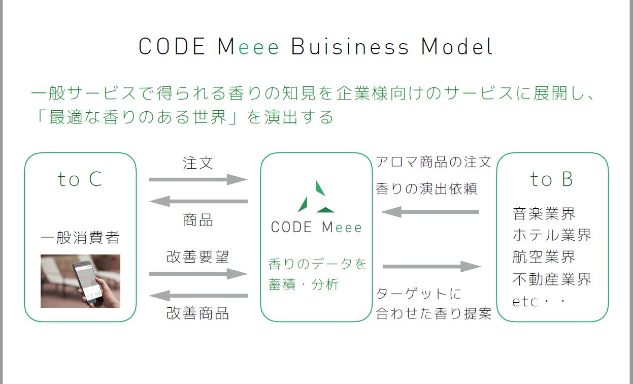 株式会社コードミー　代表取締役　 太田　賢司｜第112回受賞者