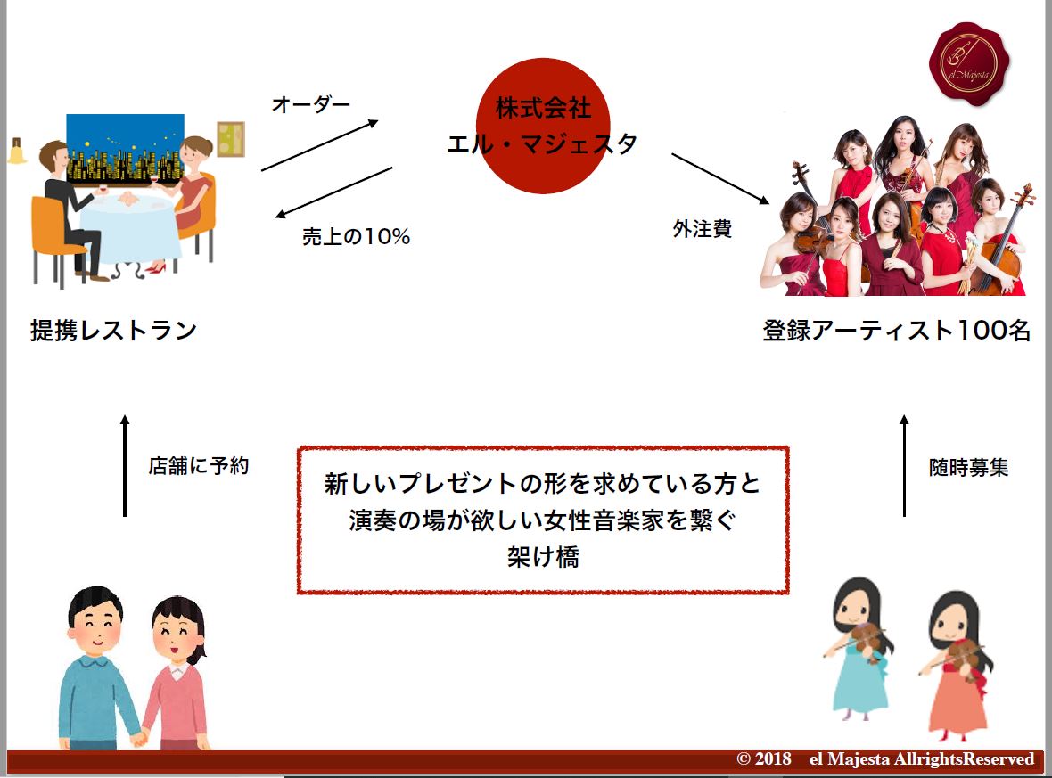 株式会社エル・マジェスタ　代表取締役　 阿部　志織｜第116回受賞者