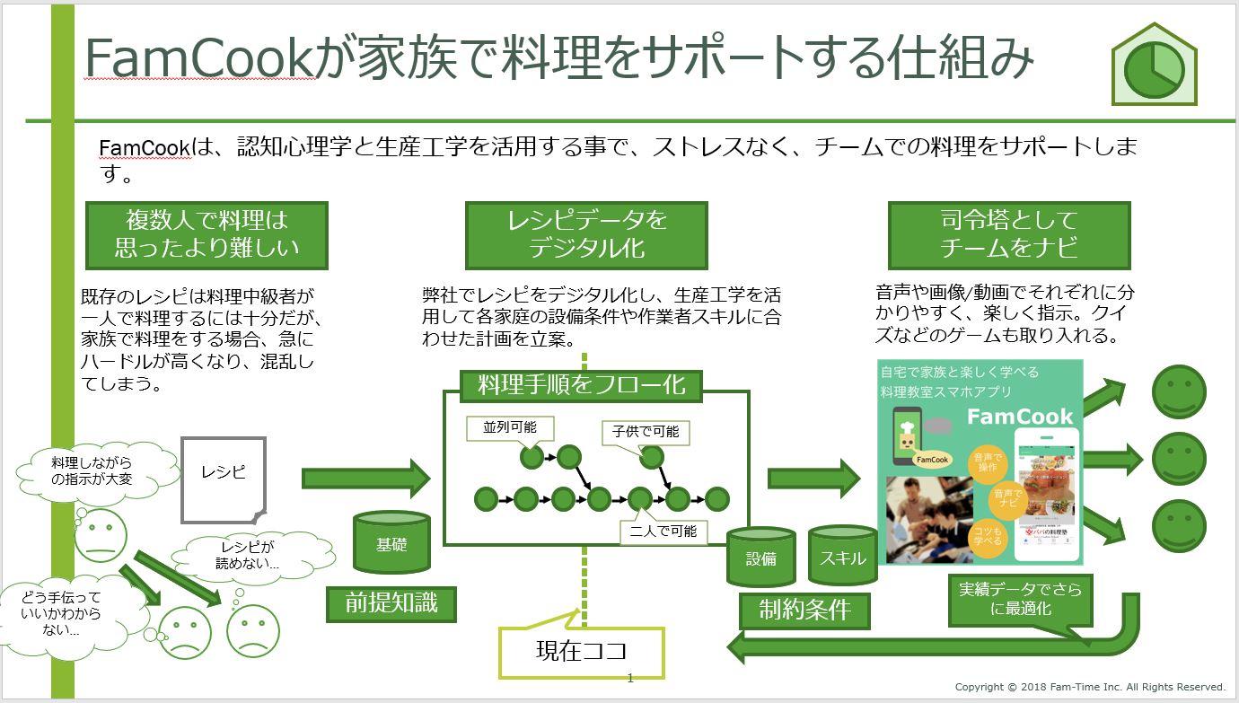 株式会社Fam-Time　代表取締役　 西村　威彦｜第116回受賞者