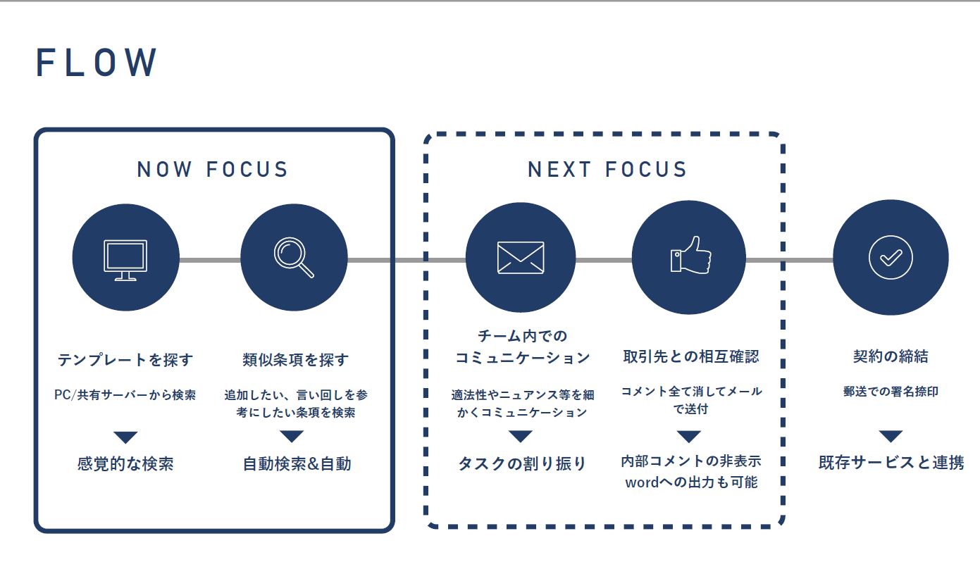 株式会社日本法務システム研究所　代表取締役 CEO　堀口　圭｜第118回受賞者