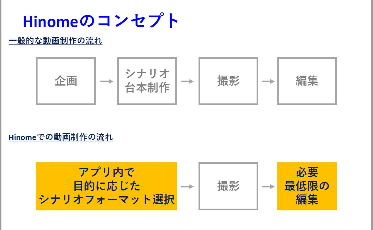 株式会社カイラボ　代表取締役　井上　洋市朗｜第118回受賞者