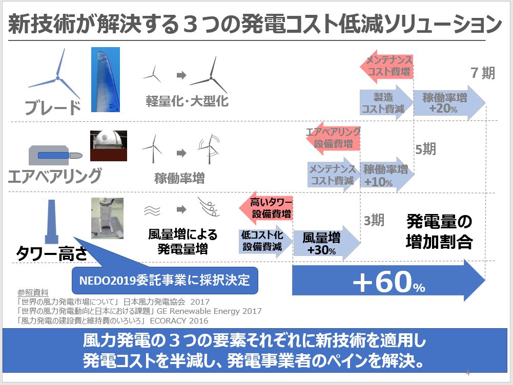 Fast Space株式会社　代表取締役 CEO 遠藤　達也｜第119回受賞者